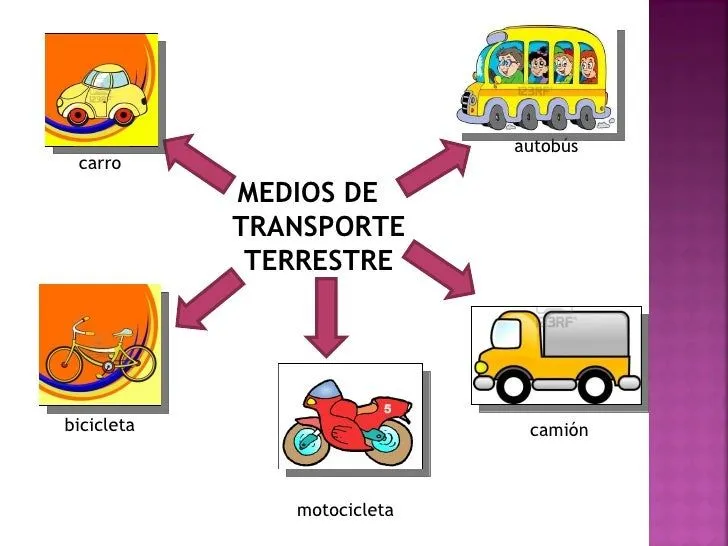 vas-medios-de-transporte-y- ...