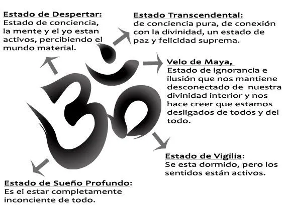 Vasti Yoga: Significado Simbolo OM | tatu | Pinterest | Blog, Yoga ...