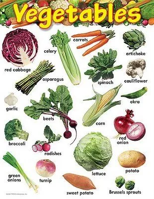 Frutas en ingles y español - Imagui