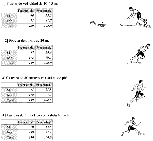 La Velocidad. Pruebas aplicables en Educación Secundaria. La Velocidad. Pruebas aplicables en Educación Secundaria.