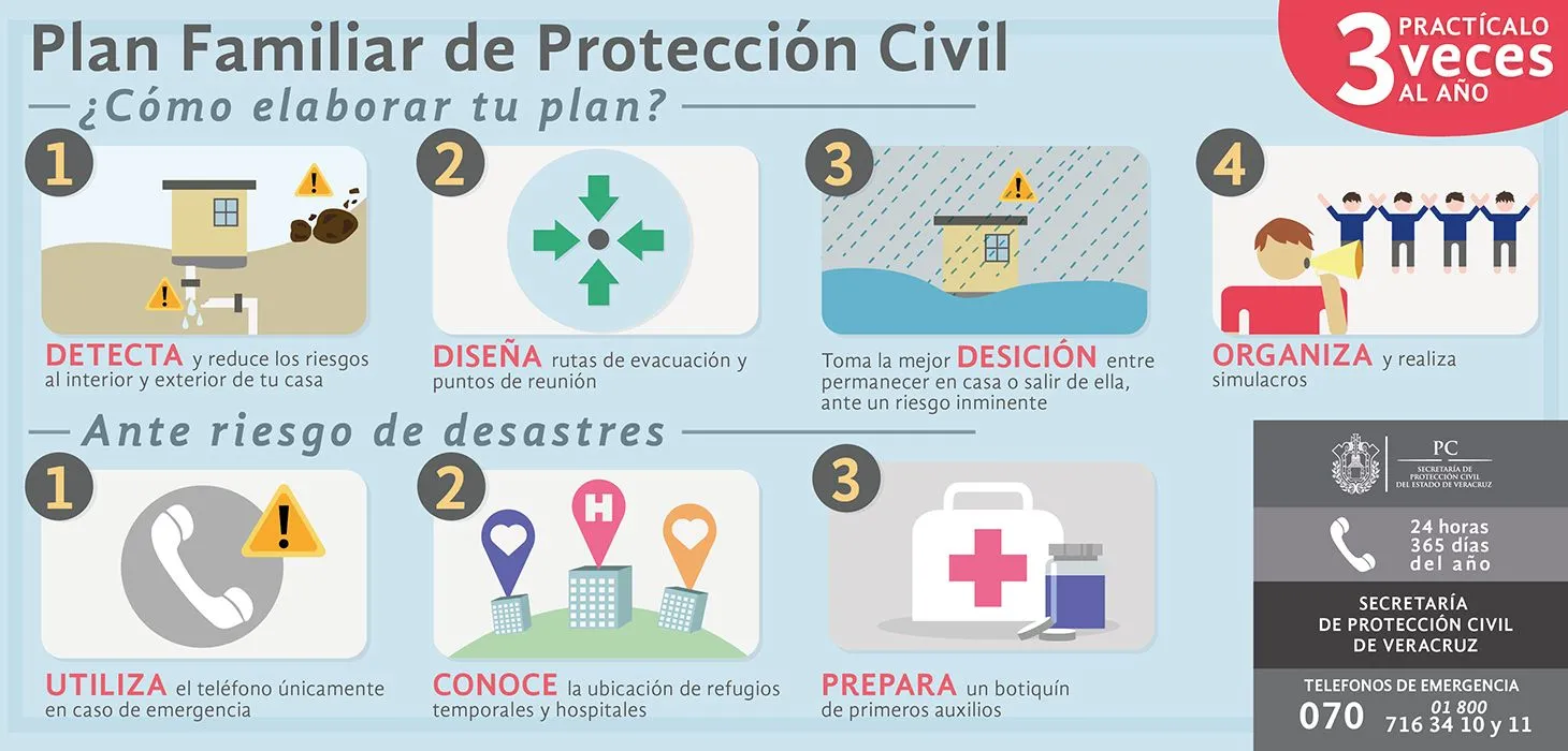 Veracruz, con la mayor cantidad de Terceros Acreditados del CENAPRED en el país Veracruz, con la mayor cantidad de Terceros Acreditados del CENAPRED en el país