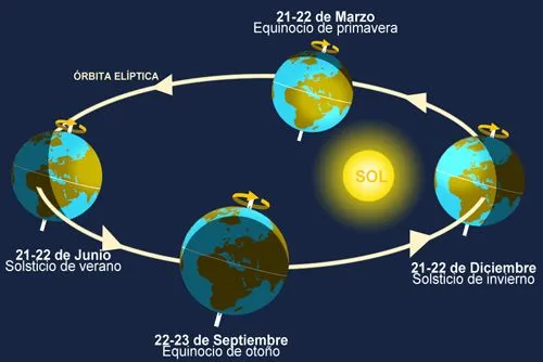 estaciones_tierra.jpg