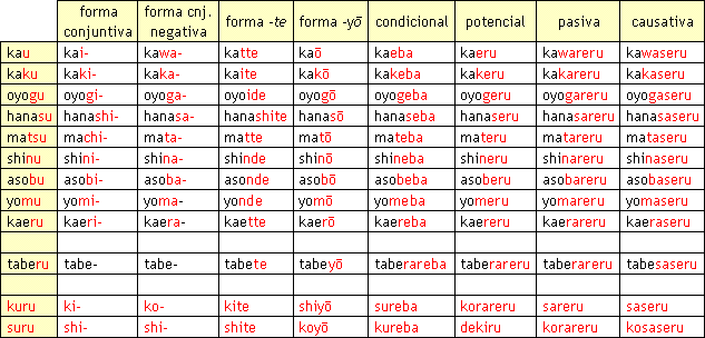 AULEX - Introducción al idioma japonés