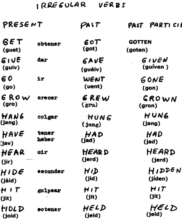 Lista de vervos de inglés - Imagui