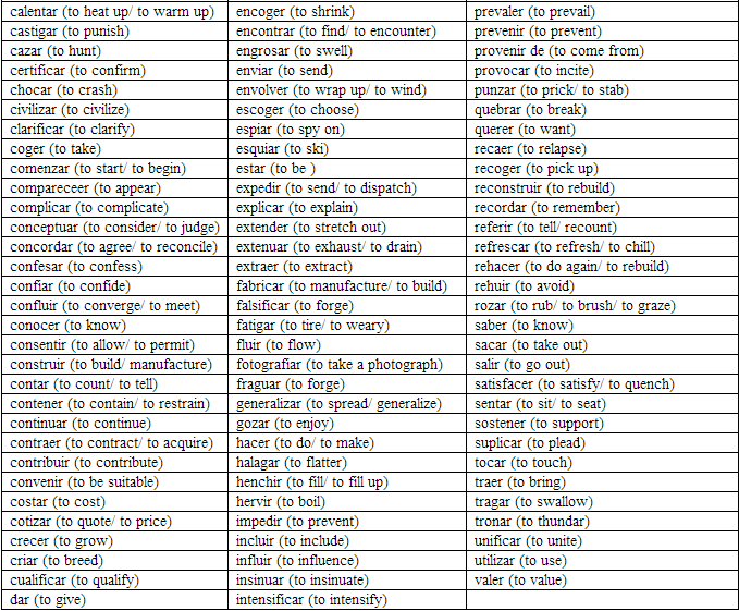 Verbos irregulares en español e inglés - Imagui