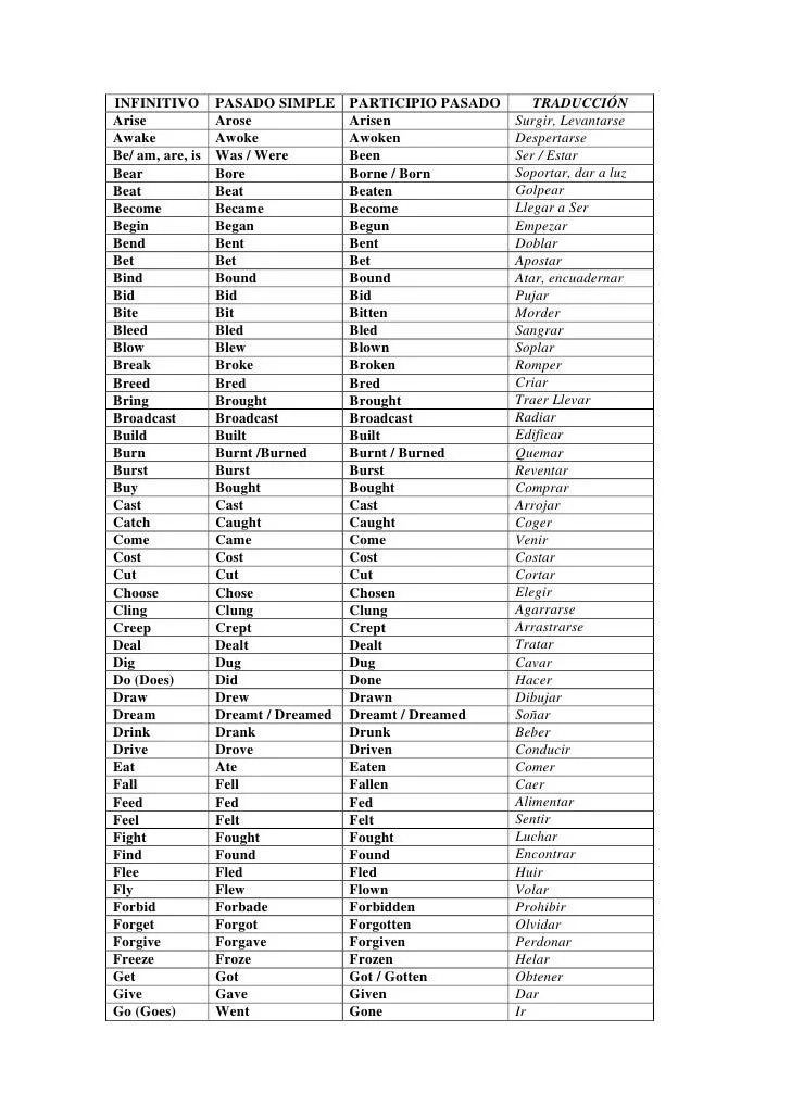VERBOS IRREGULARES DE INGLES