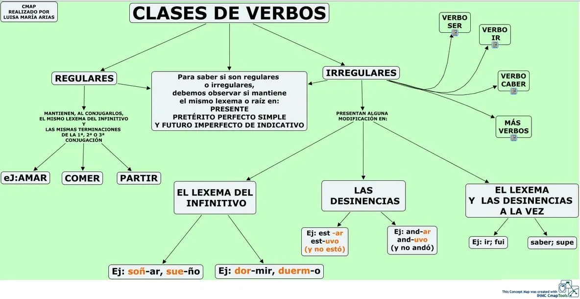 9.1.VERBOS IRREGULARES | JUGANDO Y APRENDIENDO 9.1.VERBOS IRREGULARES | JUGANDO Y APRENDIENDO