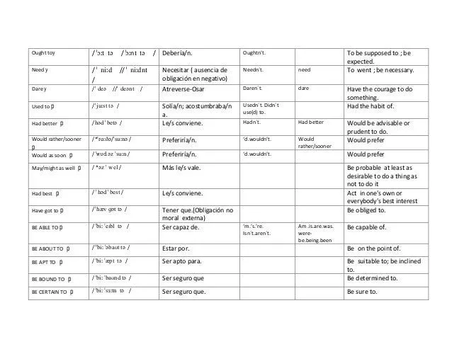 Verbos Modales o Defectivos en Inglés Verbos Modales o Defectivos en Inglés