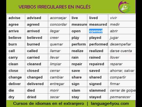 Verbos Regulares (pronunciación y traducción) | Language4you - YouTube Verbos Regulares (pronunciación y traducción) | Language4you - YouTube