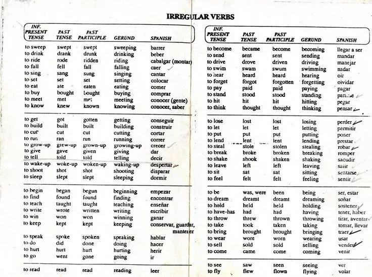 Lista Verbo Inglés.html