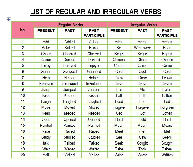 LIST OF REGULAR AND IRREGULAR VERBS by Angelica Santos | Teaching ...