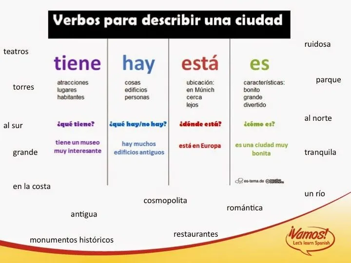 Ver,leer,...crear: Plantilla para describir lugares Ver,leer,...crear: Plantilla para describir lugares