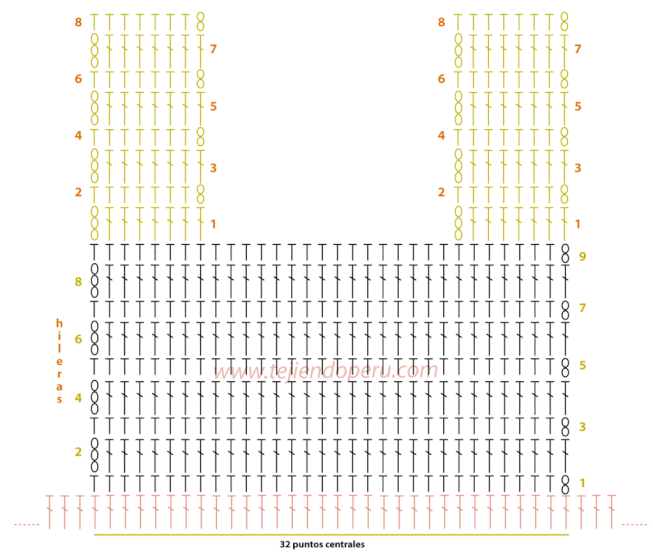 Diagramas de puntos para vestidos a crochet para bebés - Imagui