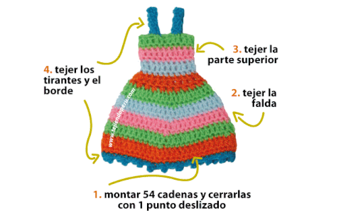 Vestido para muñeca - Tejiendo Perú...