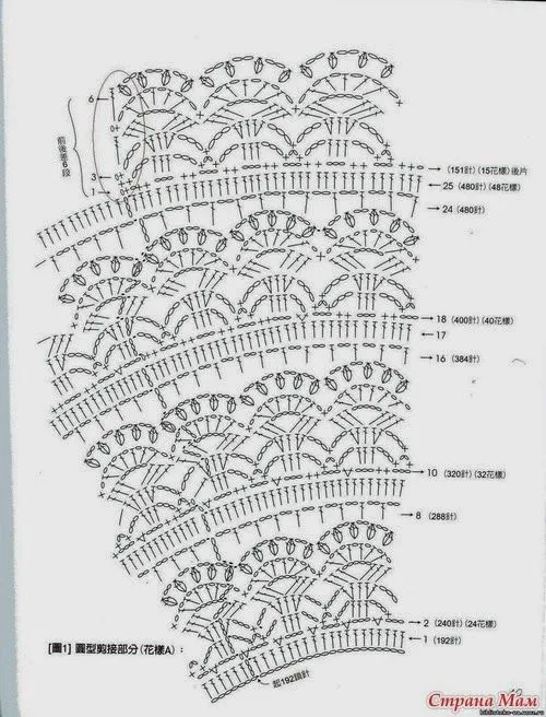 Vestidos a crochet con patrón y explicaciones - Imagui