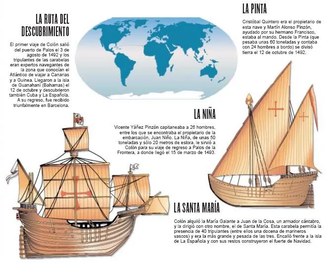 El gran viaje de Cristobal Colon | www.elhistoriador.es