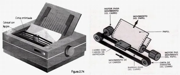UN VIAJE POR EL HARDWARE: 11. IMPRESORAS