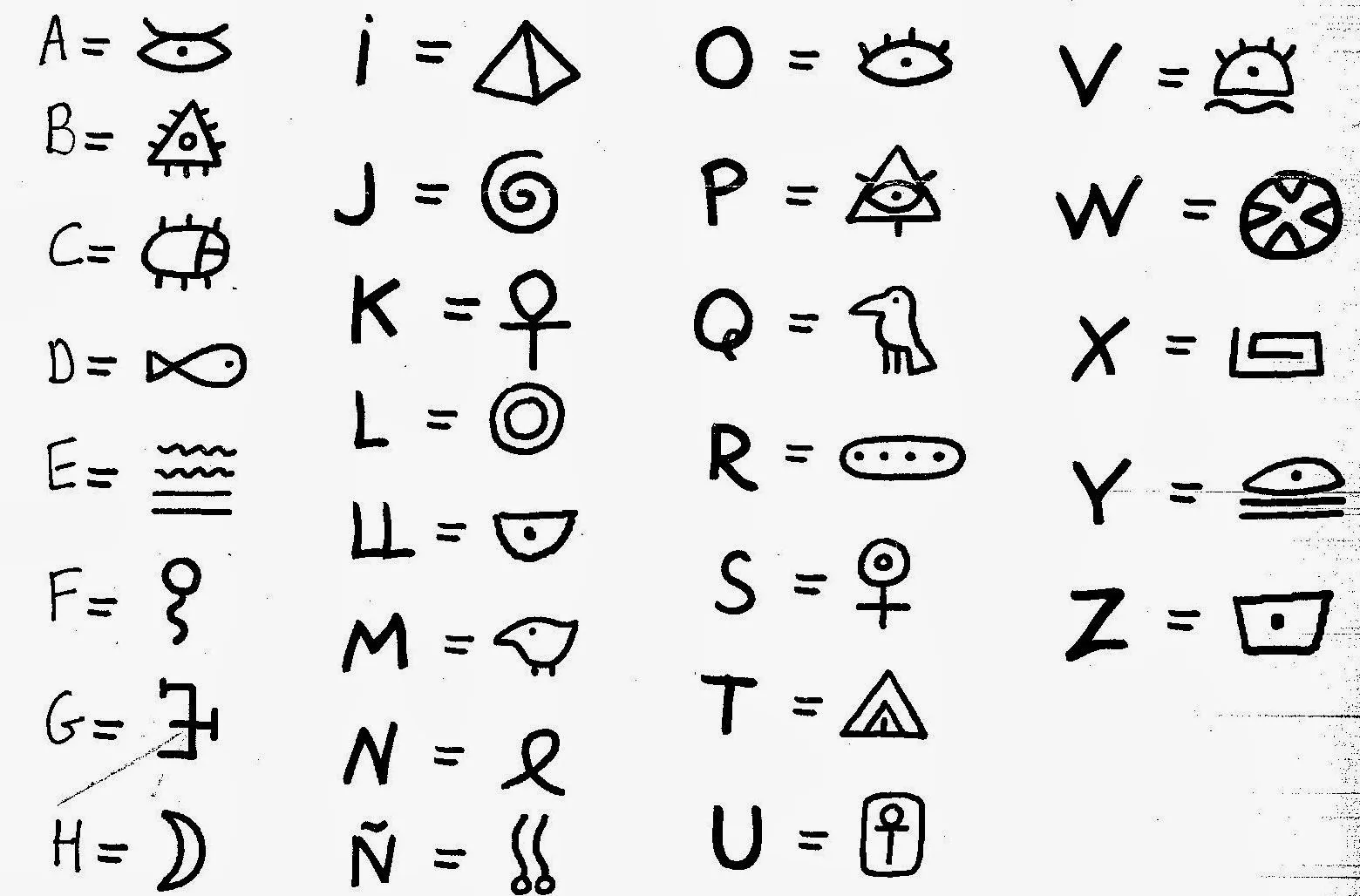 Los Viajes de Yaki: EGIPTO: ESCRITURA EGIPCIA: JEROGLÍFICOS Los Viajes de Yaki: EGIPTO: ESCRITURA EGIPCIA: JEROGLÍFICOS