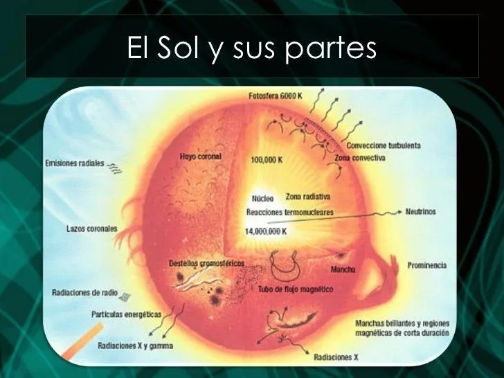La vida de las estrellas final La vida de las estrellas final