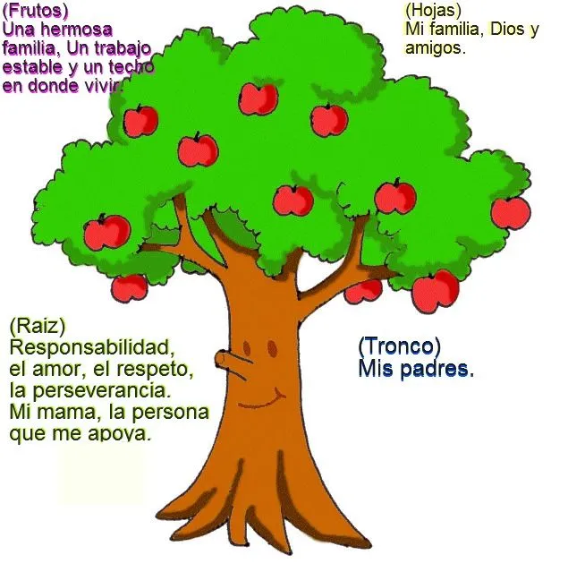 La vida nos muestra cosas: II Actividad ♥ '' El arbol e los valores''