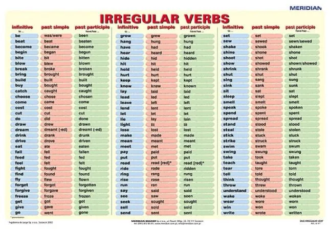 10 pasos para aprender inglés con fluidez desde casa | La Vida es Pink