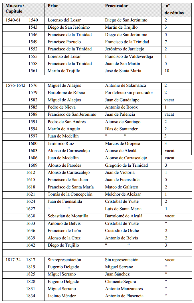 LA VIDA EN YUSTE SEGÚN LAS ACTAS CAPITULARES DE LA ORDEN JERÓNIMA – CHDE Trujillo LA VIDA EN YUSTE SEGÚN LAS ACTAS CAPITULARES DE LA ORDEN JERÓNIMA – CHDE Trujillo