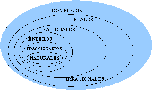 VideoBlog Matemático: El Conjunto de todos los Numeros VideoBlog Matemático: El Conjunto de todos los Numeros