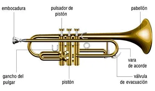 Viento metal: la trompeta | Mcarmenfer's Blog Viento metal: la trompeta | Mcarmenfer's Blog