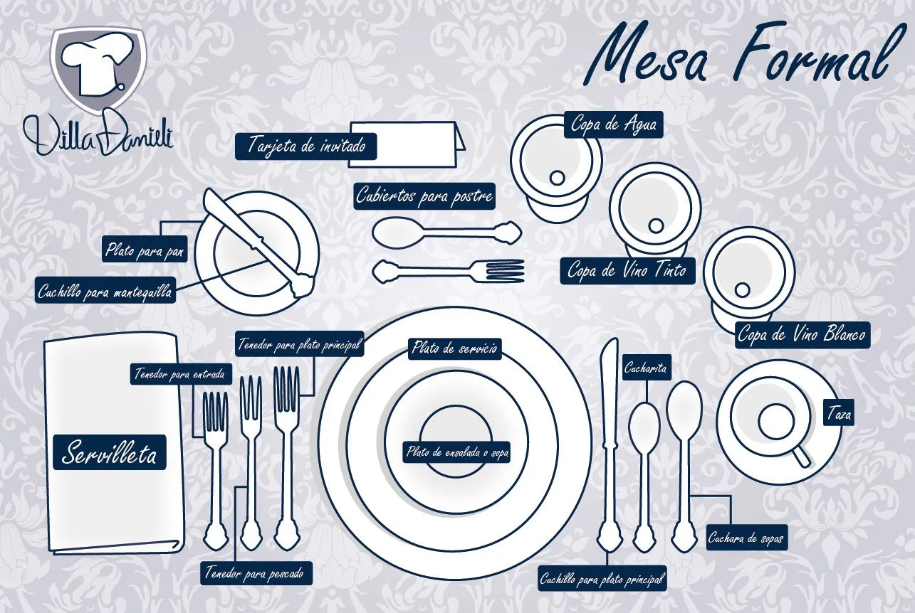 Villa Danieli: Tipos de Mesa, formal e informal Villa Danieli: Tipos de Mesa, formal e informal
