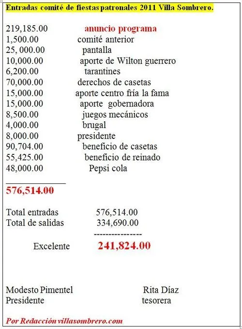 VillaSombrero.com: Informe financiero de Egresos e Ingresos del ... VillaSombrero.com: Informe financiero de Egresos e Ingresos del ...