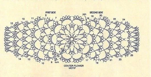 Patron de diademas a crochet - Imagui