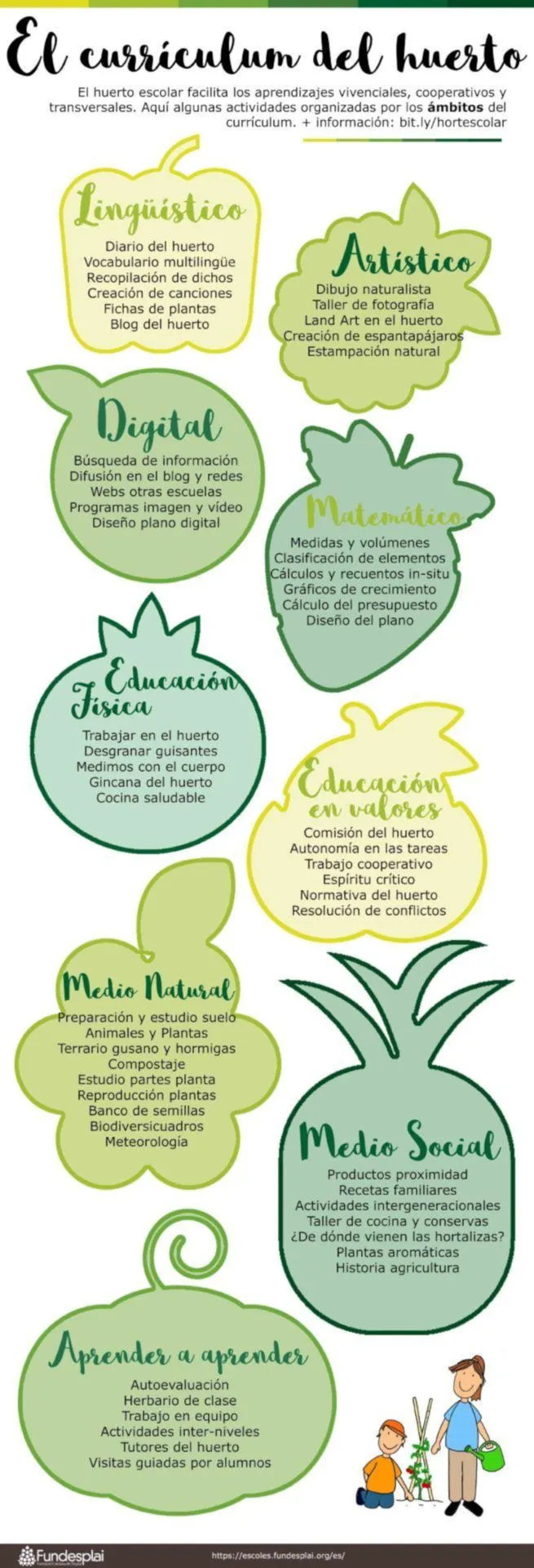 Cómo vincular el huerto escolar al currículum - Fundesplai Món Escolar Cómo vincular el huerto escolar al currículum - Fundesplai Món Escolar