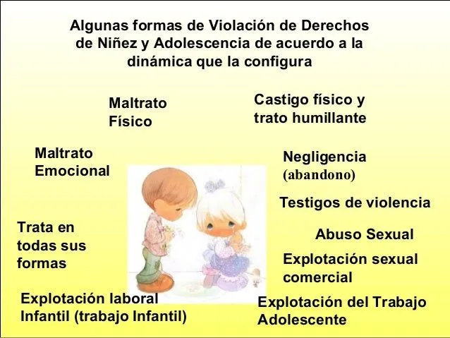 violacion-de-derechos-de-niez- ...