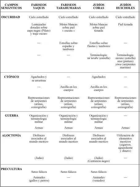 De la violencia mítica al « mundo flor ». Transformaciones de la ...