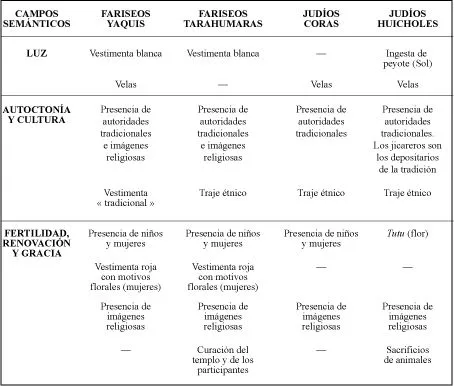 De la violencia mítica al « mundo flor ». Transformaciones de la ...