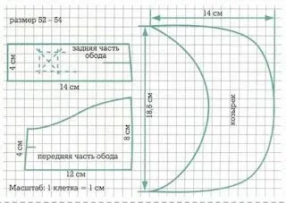 Como hacer una visera de tela | Solountip.