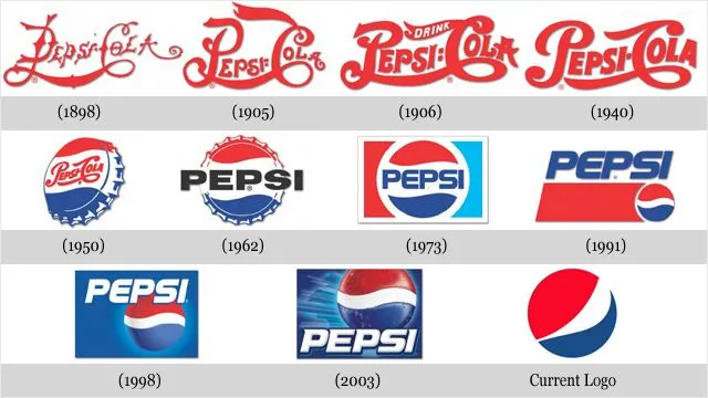 Visión eMe: Evolución del logo de Pepsi