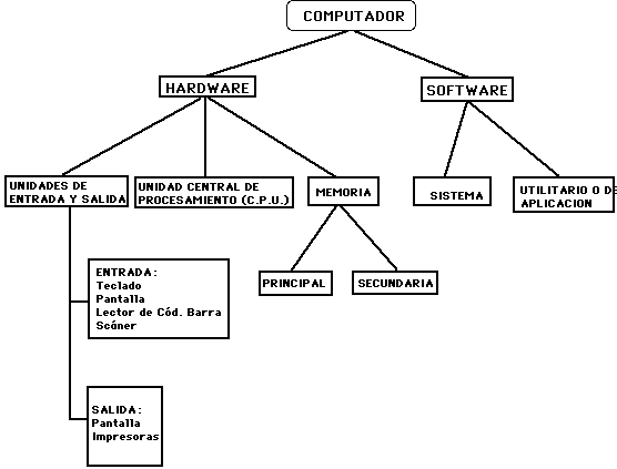 UNA VISTA AL CPU (INTERMEDIOS): octubre 2010