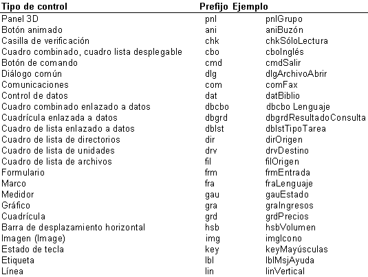 Visual Basic - Monografias.com