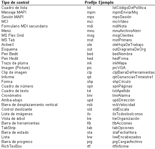 Visual Basic - Monografias.com