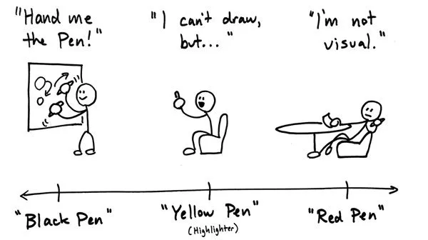 Qué es Visual Thinking y cómo puedes usarlo? | Extrem Service Jam Qué es Visual Thinking y cómo puedes usarlo? | Extrem Service Jam