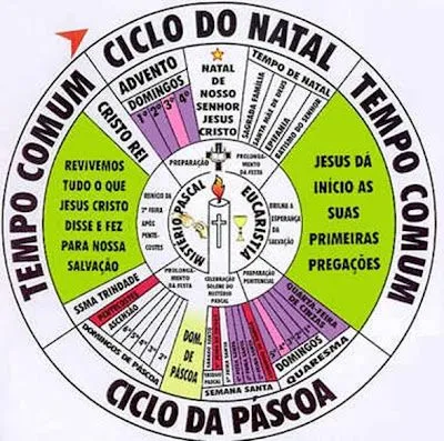 VÍVIA LETICIA: Calendario Liturgico - pratico ! VÍVIA LETICIA: Calendario Liturgico - pratico !