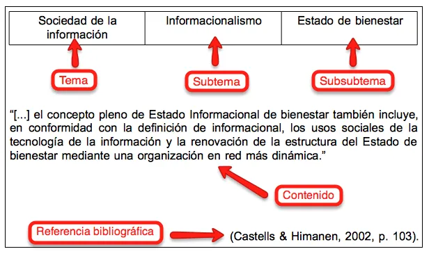 Viviendo en el SUAPed: Ejemplos de fichas de trabajo Viviendo en el SUAPed: Ejemplos de fichas de trabajo