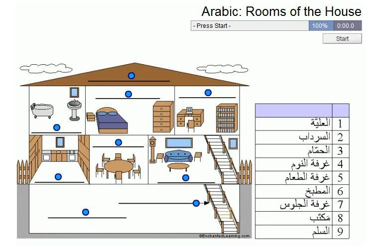 Vocabulario de casa en inglés - Imagui