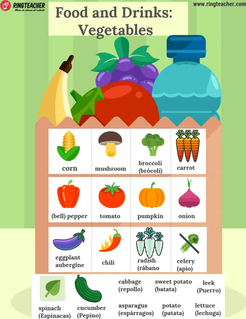 Vocabulario de comida y bebida en inglés: Ringteacher.com Vocabulario de comida y bebida en inglés: Ringteacher.com