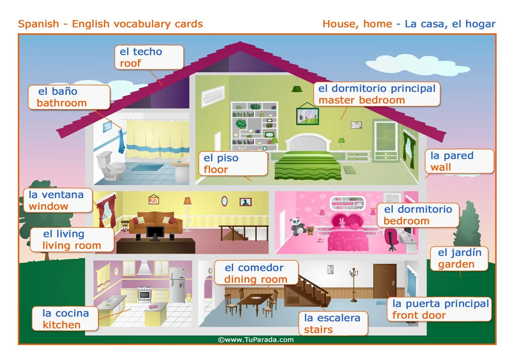 Vocabulario español - inglés: la casa, the house., Vocabulario español - inglés, tarjetas, postales gr… | Casa en ingles, Nombres en ingles, Aprender ingles en casa Vocabulario español - inglés: la casa, the house., Vocabulario español - inglés, tarjetas, postales gr… | Casa en ingles, Nombres en ingles, Aprender ingles en casa