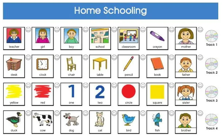 Vocabulario en inglés de casa con imagenes - Imagui