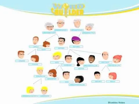 Vocabulario Inglés: La Familia - YouTube