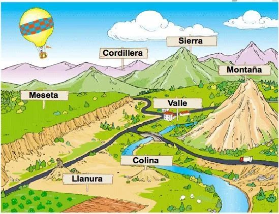 vocabulario on Pinterest | Spanish, Learn Spanish and Flashcard vocabulario on Pinterest | Spanish, Learn Spanish and Flashcard