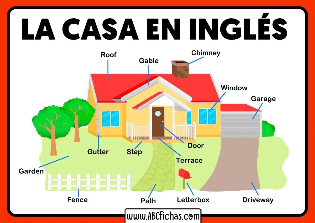 Vocabulario de Las Partes de una Casa en Inglés para Niños Vocabulario de Las Partes de una Casa en Inglés para Niños